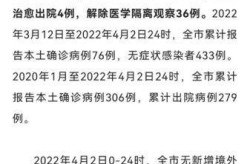 南昌疫情最新数据消息，南方疫情最新消息