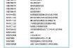 中高风险地区最新名单最新 中高风险地区最，中高风险地区一览表