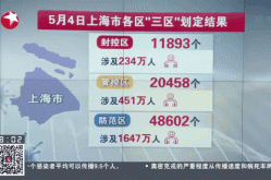 疫情上海哪个区不能去，上海疫情还能去吗