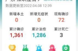 疫情深圳最新消息（深圳疫情情况最新今天）