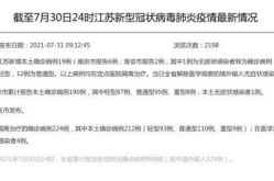 江苏新增病例最新报告，江苏新增确诊病例最新消息