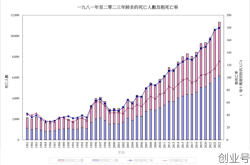 2月13日新冠肺炎最新数据情况，2月14日新冠肺炎最新数据