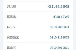 疫情防控中心电话举报热线，各地疫情防控中心电话