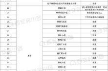 西安封控小区名单最新（西安封控小区最新消息）