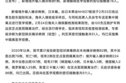 青岛新增1例本土确诊，青岛确诊病例的最新消息