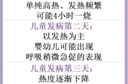 儿童疫情症状初期表现，儿童疫情症状