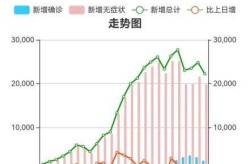 2022年上海疫情回顾，2021年上海疫情什么时候开始的