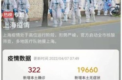 疫情最严重的三个城市，疫情最严重的地方是哪个城市