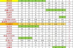 最新!全国新冠肺炎疫情中高风险地区名单，全国疫情中高风险地区名单一览表