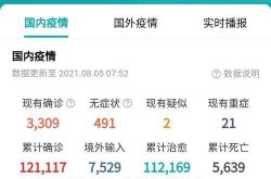 今天最新疫情情况最新消息，新冠疫情最新消息
