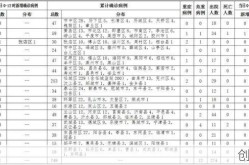 烟台疫情最新数据消息（烟台新增疫情最新消息今天）