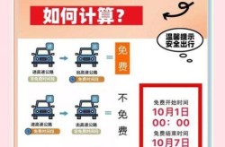 2024年国庆节高速免费时间是多少啊，2024国庆高速免费时间