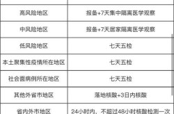 南京现有1个高风险20个中风险地区（南京现在是中高风险地区吗）