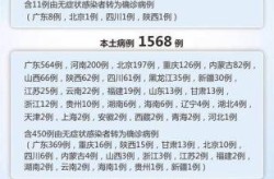 国内新冠疫情最新消息，国内新冠肺炎最新情况 最新消息