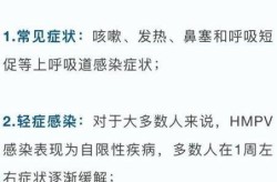 我国哪些地方有偏肺病毒，肺炎病毒有哪些