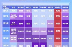 2024年最新新冠症状，2024年2月新冠症状