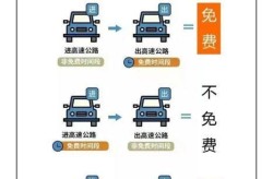 高速免过路费时间2021，2021年高速公路免费时间表