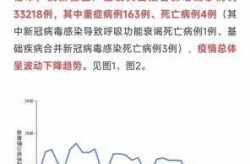 2023最新疫情报告，2021年2022年2023年疫情