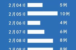 陕西新增10例本土确诊病例详情，陕西疫情最新新增病例