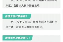 广东新增20例本土确诊 在广州佛山，广东新增30例本土无症状