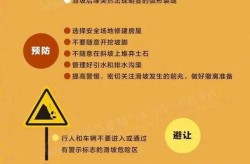 北京应急响应级别调至三级，一二三级应急响应哪个严重