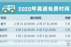 2021年高速公路免费时间表，2021高速免费通知