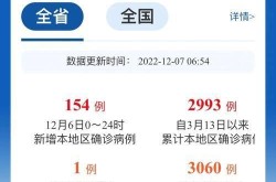 31省新增本土确诊1例在福建，福建昨日新增本土确诊40例