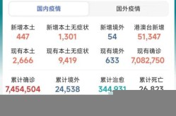 31省份新增本土病例6例在山东，31省市新增本土病例最新消息