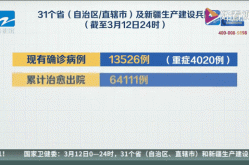 31省区市新增本土确诊2204例（新增确诊病例最新通报）