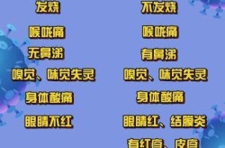 新冠病毒感染后的症状，新冠病毒感染症状