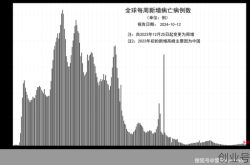 全球最新疫情大数据，全球最新疫情大数据报告