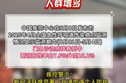 2025年疫情又来了吗，2025年会有新的疫情吗