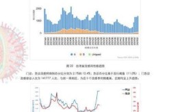 中国疫情最新数据消息（最新流感疫情最新消息）