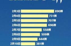 中国疫情最新数据消息，国内疫情最新消息今天