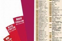 疫情死亡人数全球排名（新冠各国伤亡人数排名）