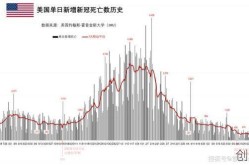 疫情那么严重美国咋不慌，外国的疫情为什么会越来越严重