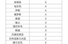 北京疫情12月有望结束吗，2021年9月份北京疫情有望结束吗