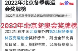 2022年冬奥会是第几届，2022年是中国第几次举办冬奥会
