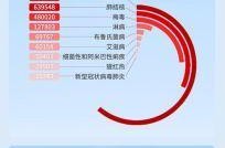 2021北京法定传染病，2021年法定传染病有多少种