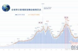 全球疫情每日数据查询，新冠疫情全球实时数据