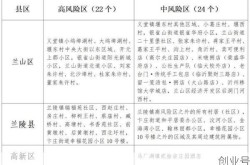 临沂义堂疫情最新消息，山东临沂的疫情最新情况