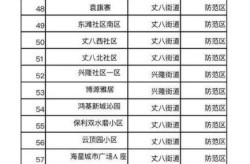 西安今日封控小区一览表，西安封控小区最新政策