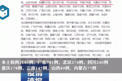 31省份新增本土病例85例（31省昨日新增本土病例）