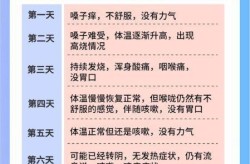 新冠假阳性是什么原因造成的，新冠假阳性原因及解决方法