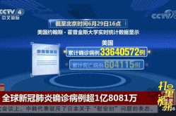 全球单日新增新冠死亡近万例，新冠病全球死亡多少人