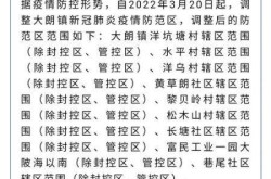 广东东莞大朗镇疫情最新消息通知，东莞大朗疫情风险等级
