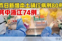 浙江新增本土确诊74例:绍兴55例，浙江本土新增确诊病例今天