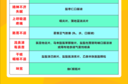 新冠第二次感染什么症状，新冠二次感染吃什么药