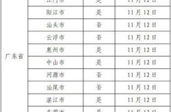 广州疫情最新数据，广州疫情最新情况分布图