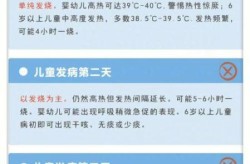 新冠三阳发烧几天能好，新冠发烧几天能好